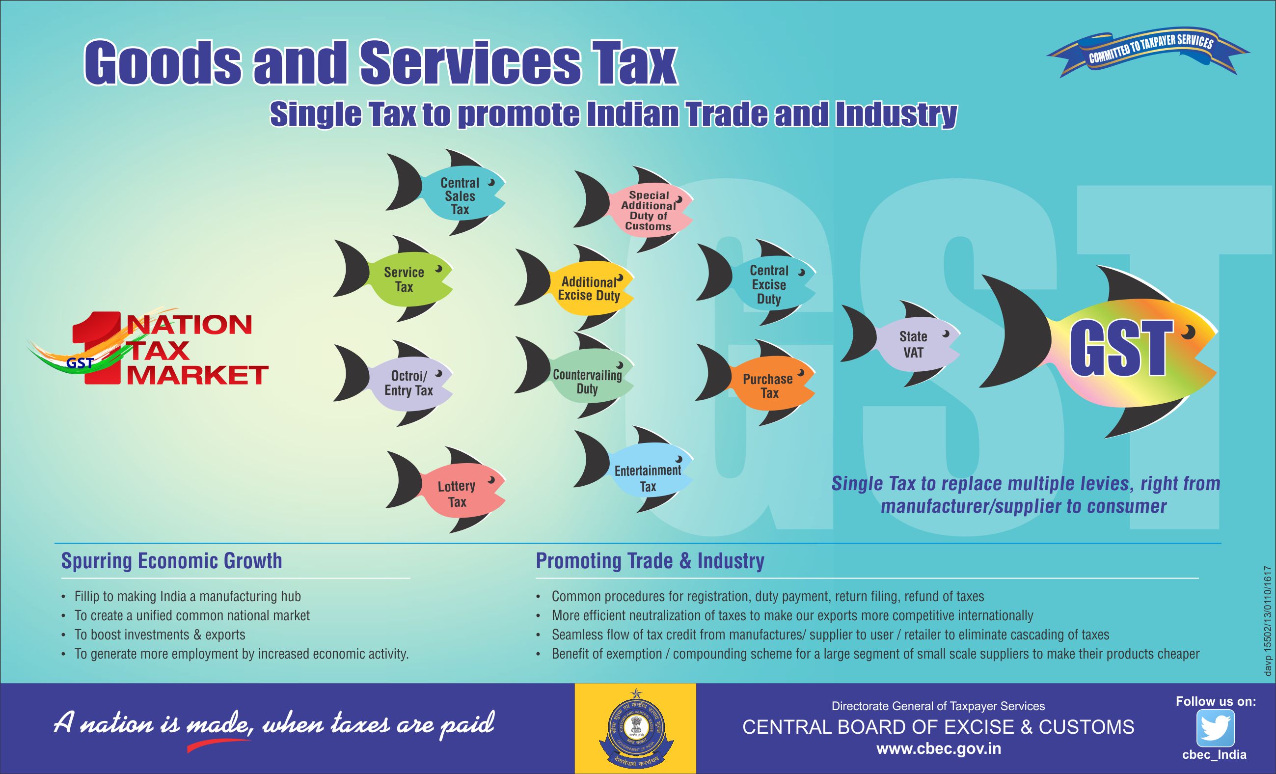 Common process. The Single Tax. Excise Duty services. Seamless Flow. Tax from Market.