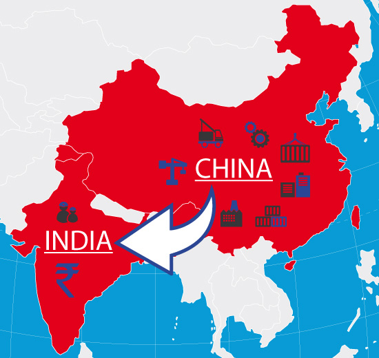 trade relations between India and China