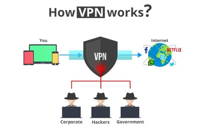 List of best & most secure VPNs in India - The Indian Wire