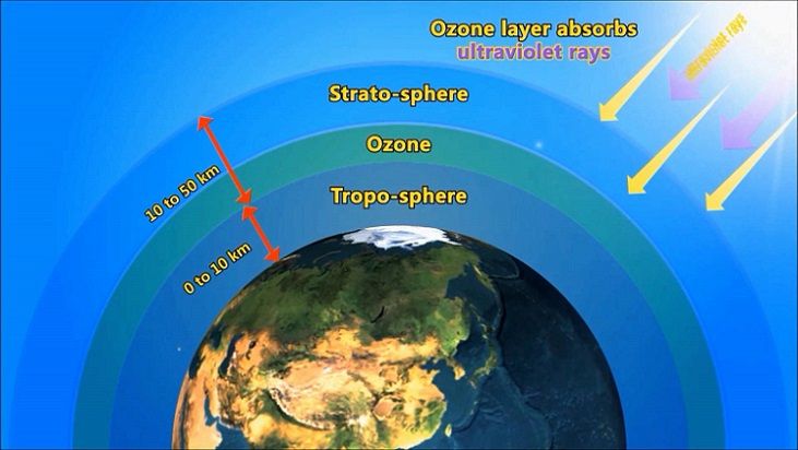 Ozone Layer Depletion reported to be the least in year ...