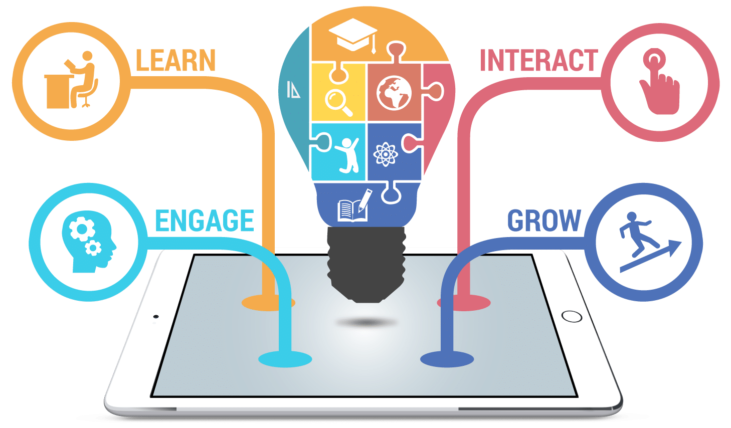 educational apps in india