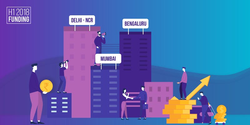 With ₹17,800 crores, Delhi-NCR becomes top funded city for startups in H1 2018