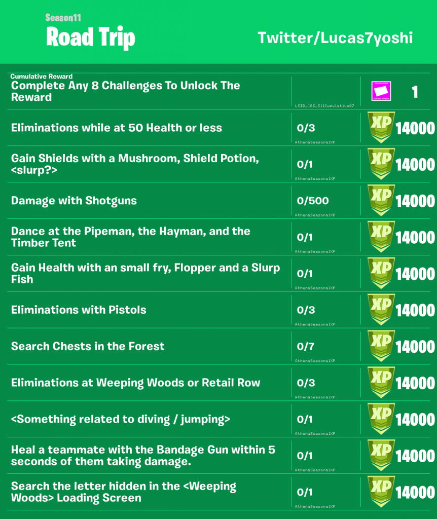 Fortnite Chapter 2 leaked Week 4,5 and 6 Challenges and ...