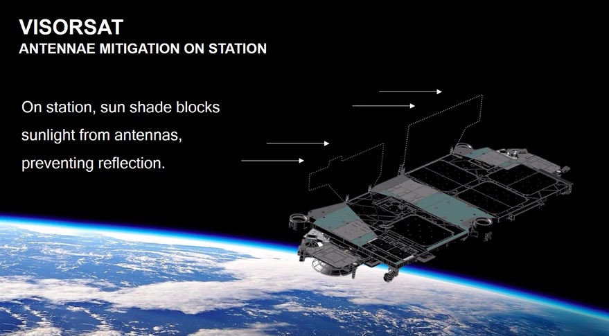 VisorSat: the solution to the excessively bright unmodified Starlink satellites.