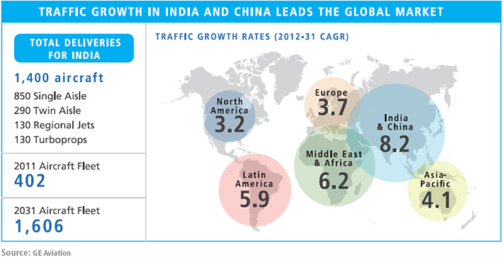 Air-Traffic Growth in Indo-China Leads The Way