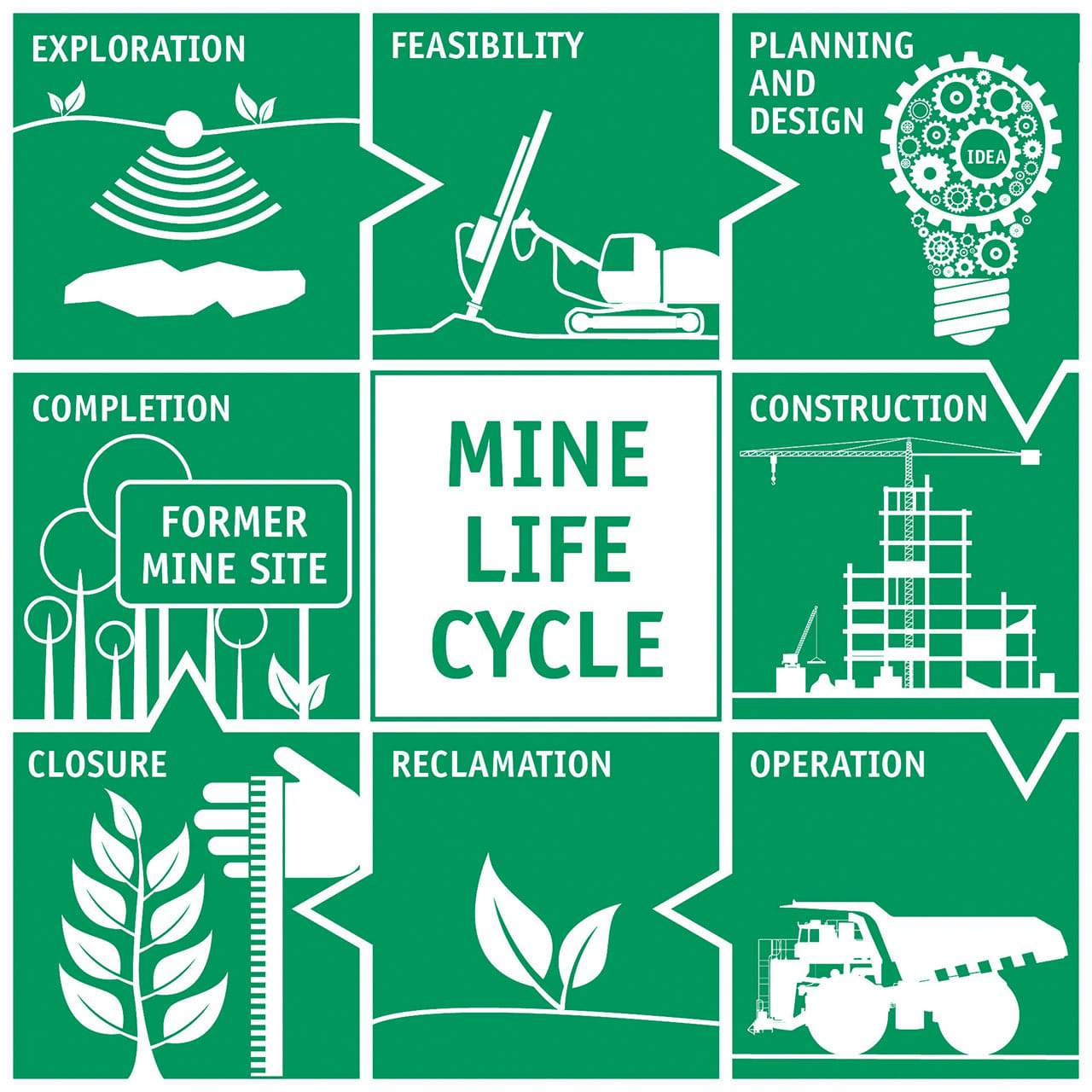 Cyclic Mining From utilizing minerals from Volcanoes to achieving the aim of Net-zero ...