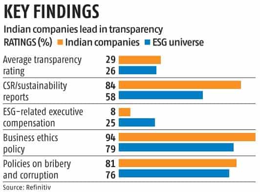 ESG Reporting In India Origin Impacts And The Likelihood Of Benefiting The Environment The 