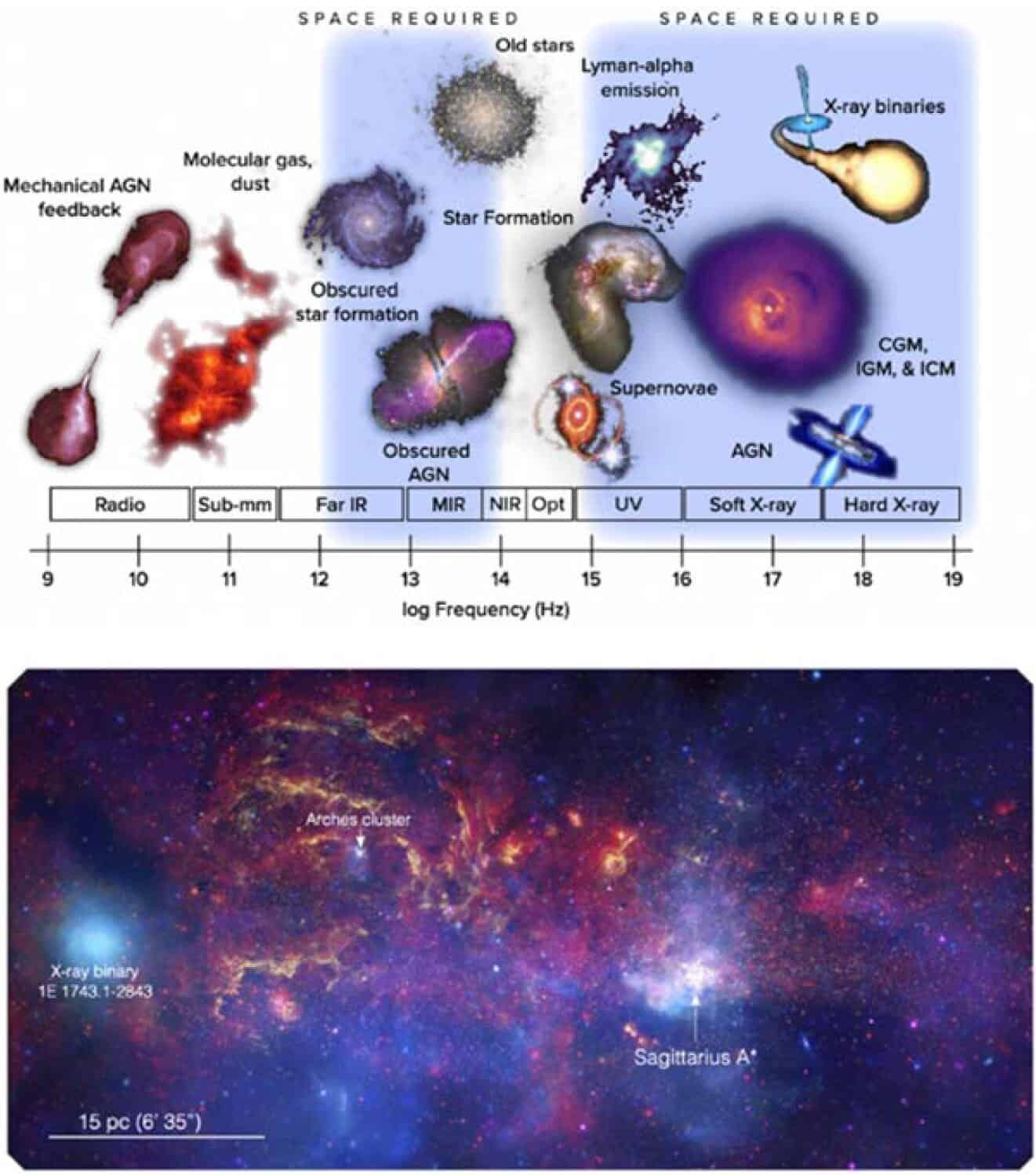Another decadal survey under Astro2020 decides the future of Space ...