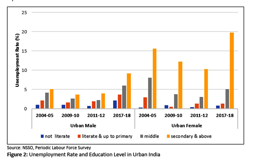 Statistics Jobs In Bihar