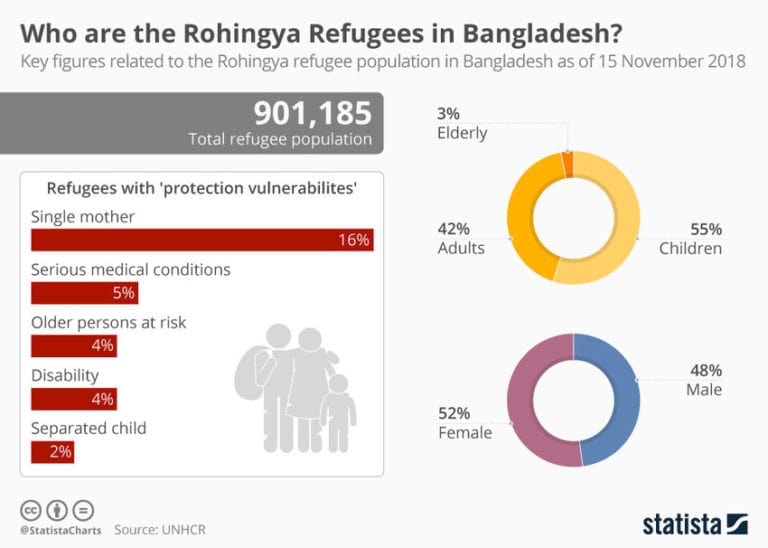 How do women suffer disproportionately in a fragile and conflict ...