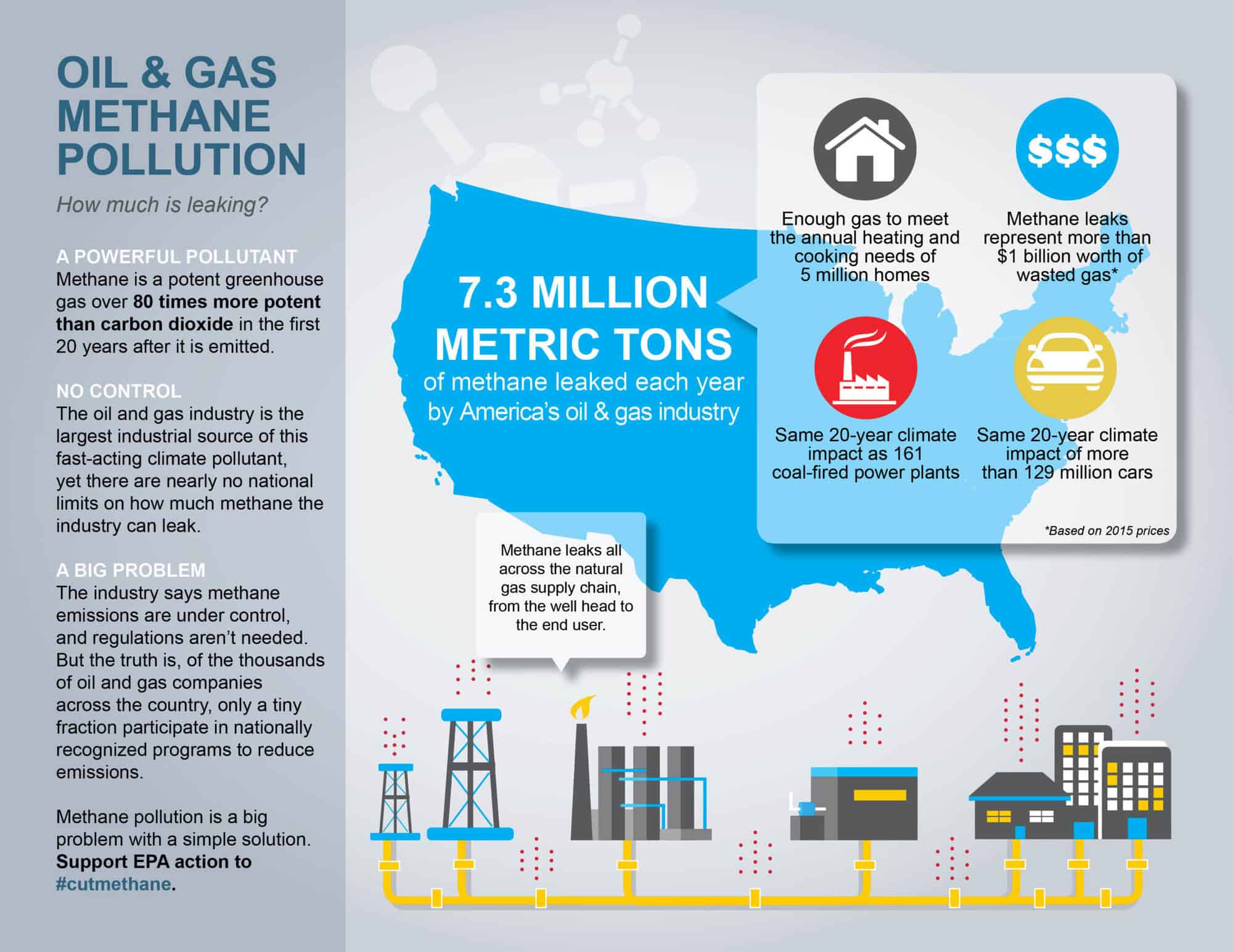 Methane stealthily leaking from oil, coal and gas industry is a bigger ...