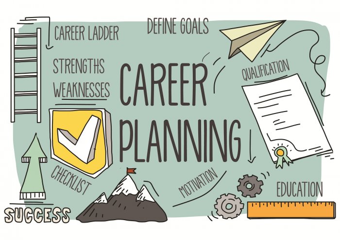 Career Planning is a crucial task.