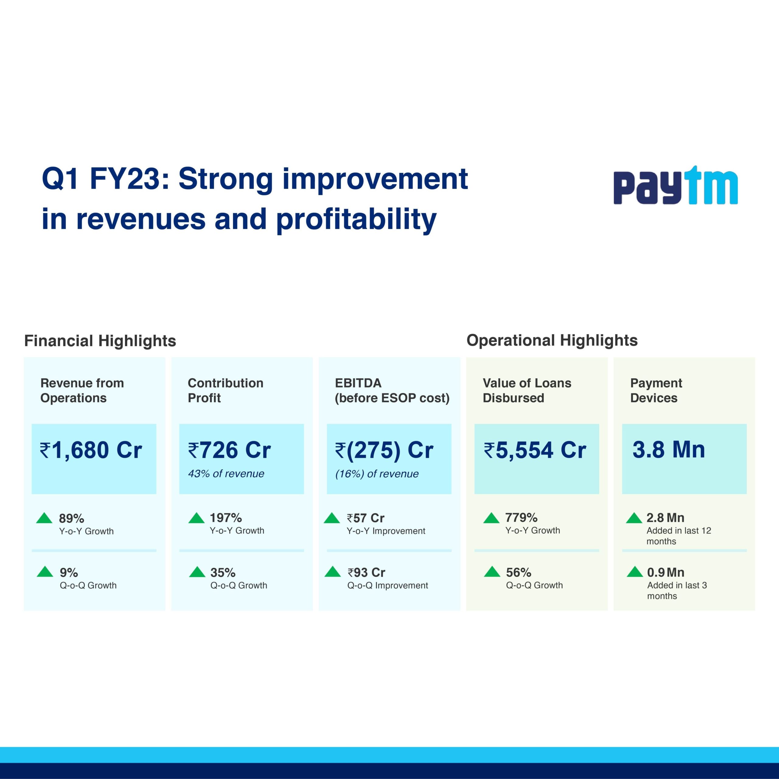 Paytm