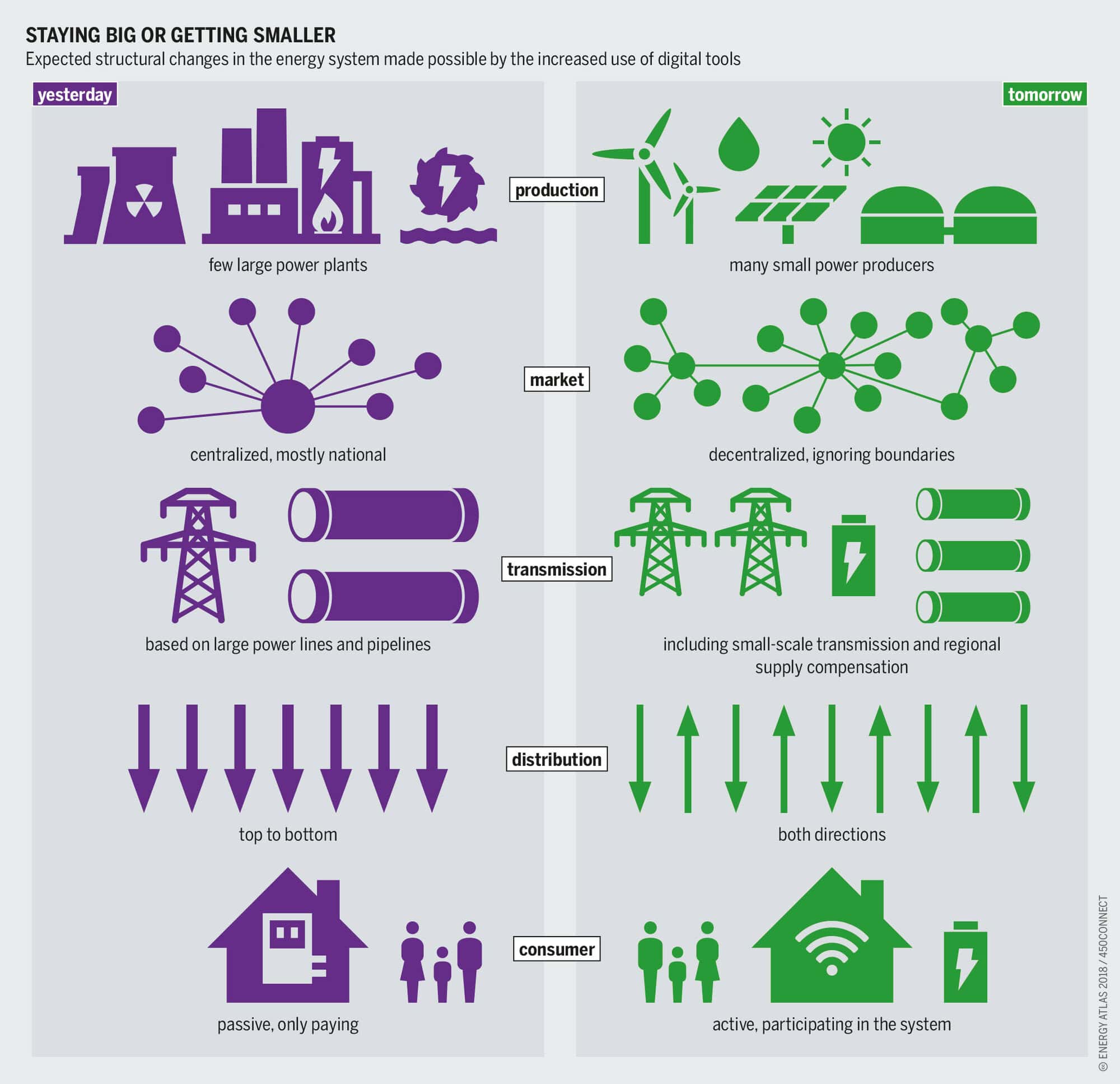 The Clean Energy Promise and Challenges posed by the Existing Grid ...